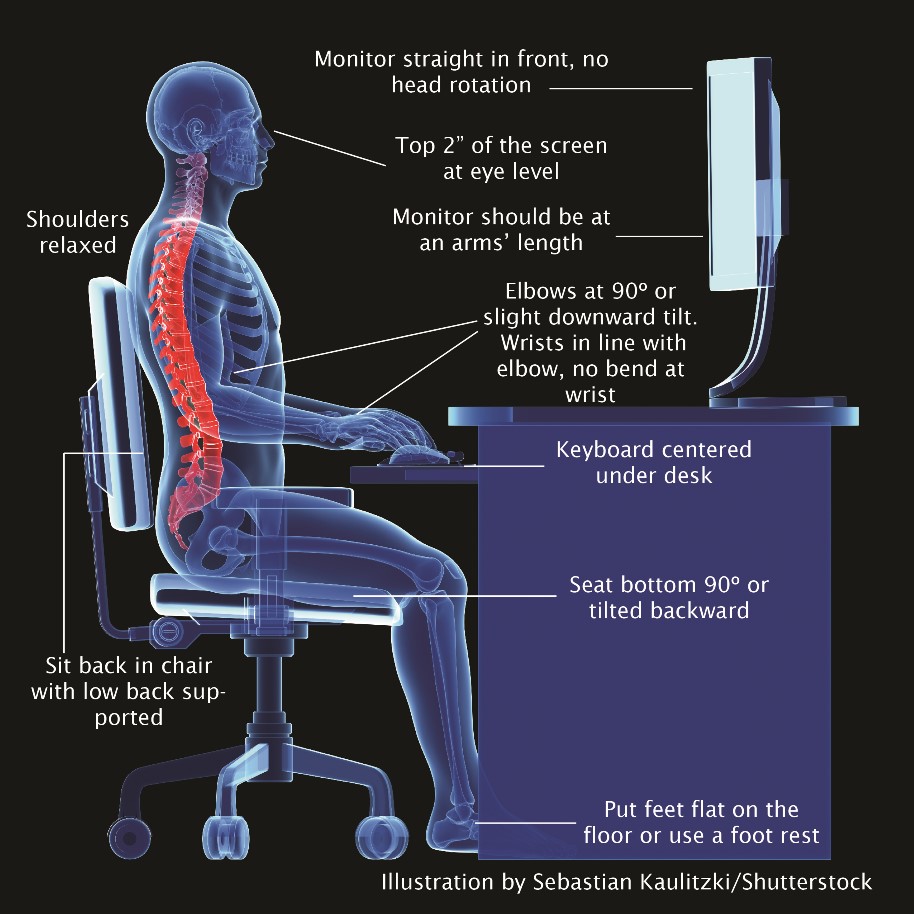 Setting Up Computer Properly Chiropractic Way
